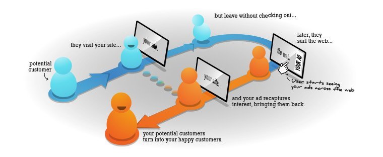 How to Stay Top of Mind With Your Leads