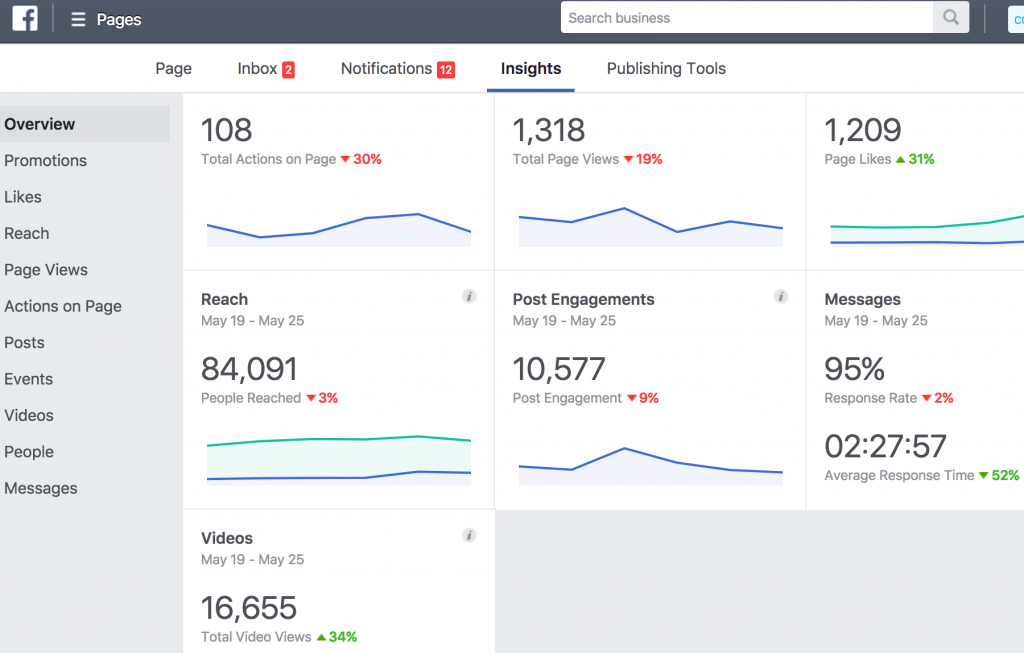 insights facebook page