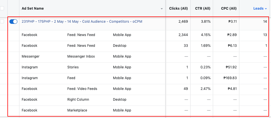 facebook breakdown by placements